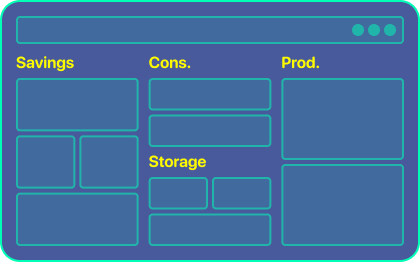 Mini-wireframe d’un dashboard organisé par besoins : économiser, comprendre sa consommation et suivre sa production.